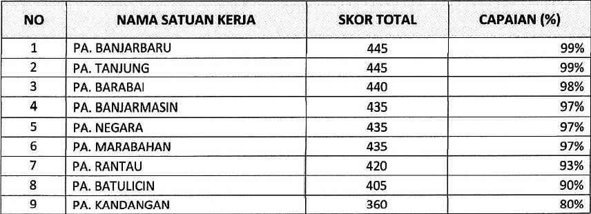 nilai website mei 2020