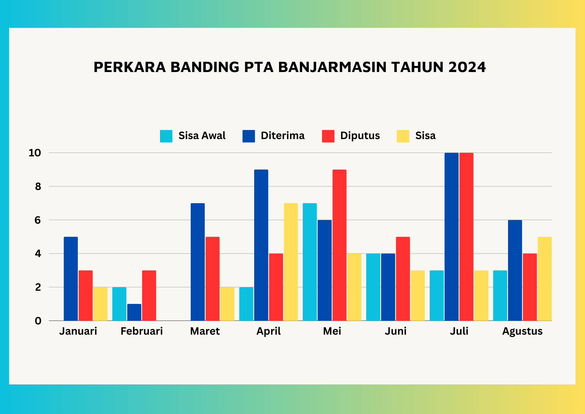 perkara jan ags 24