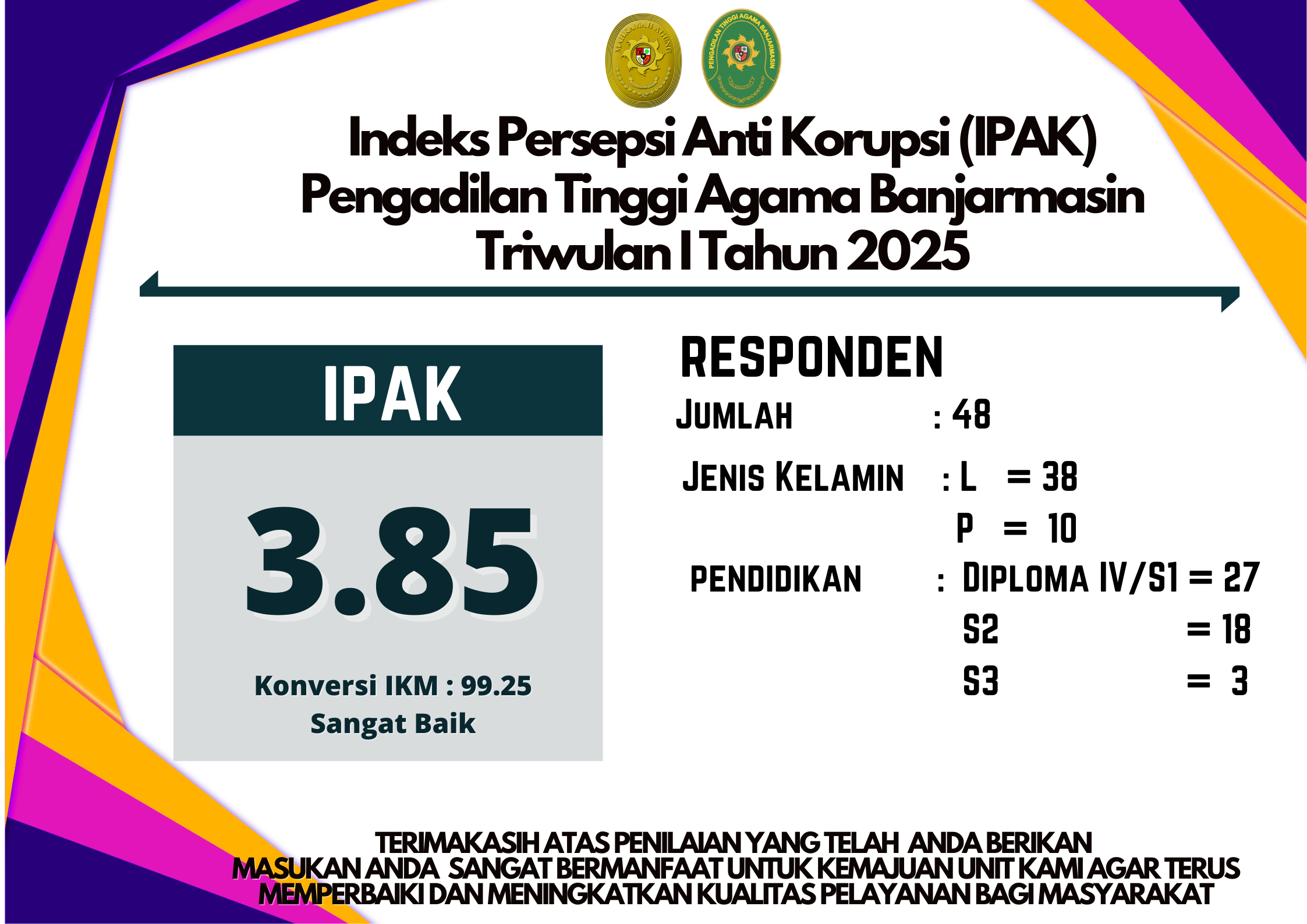 IPAK TW1 2025