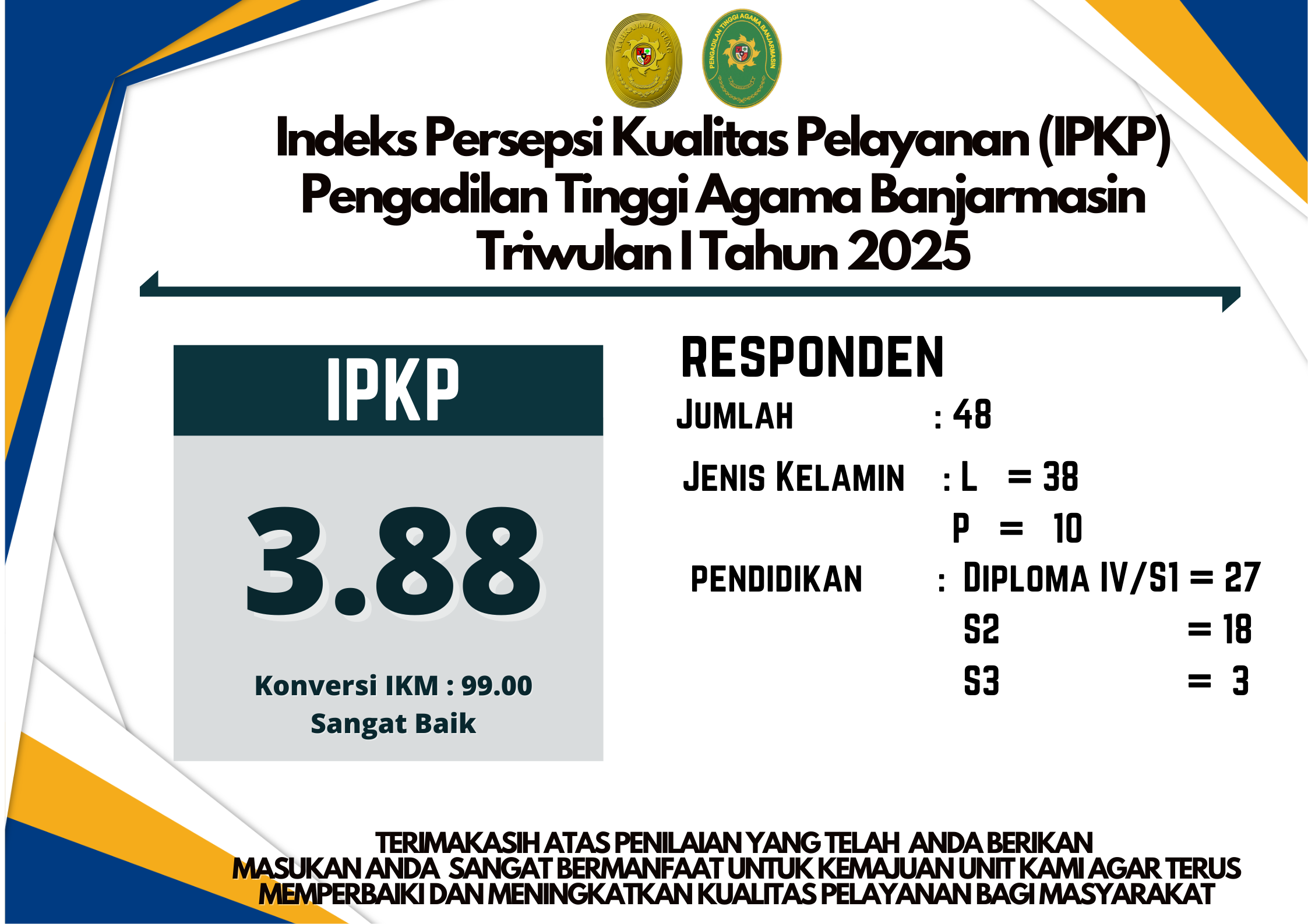 IPKP TW1 2025