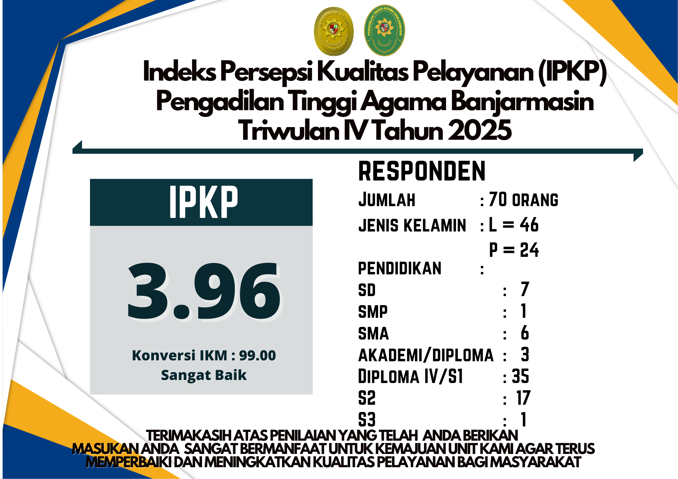 IPKP TW4 2025