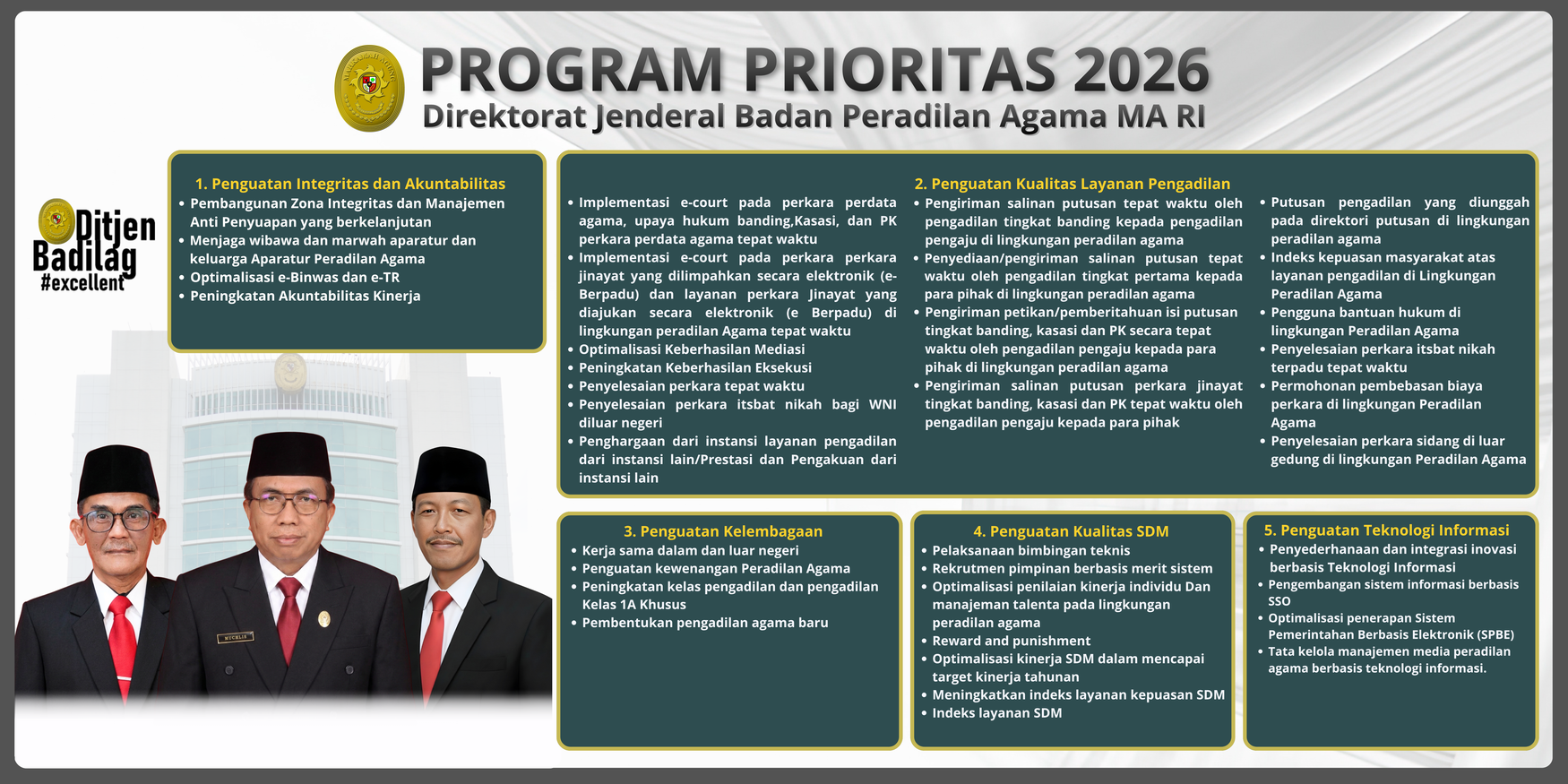 Program Prioritas Direktorat Jenderal Badan Peradilan Agama Tahun 2026